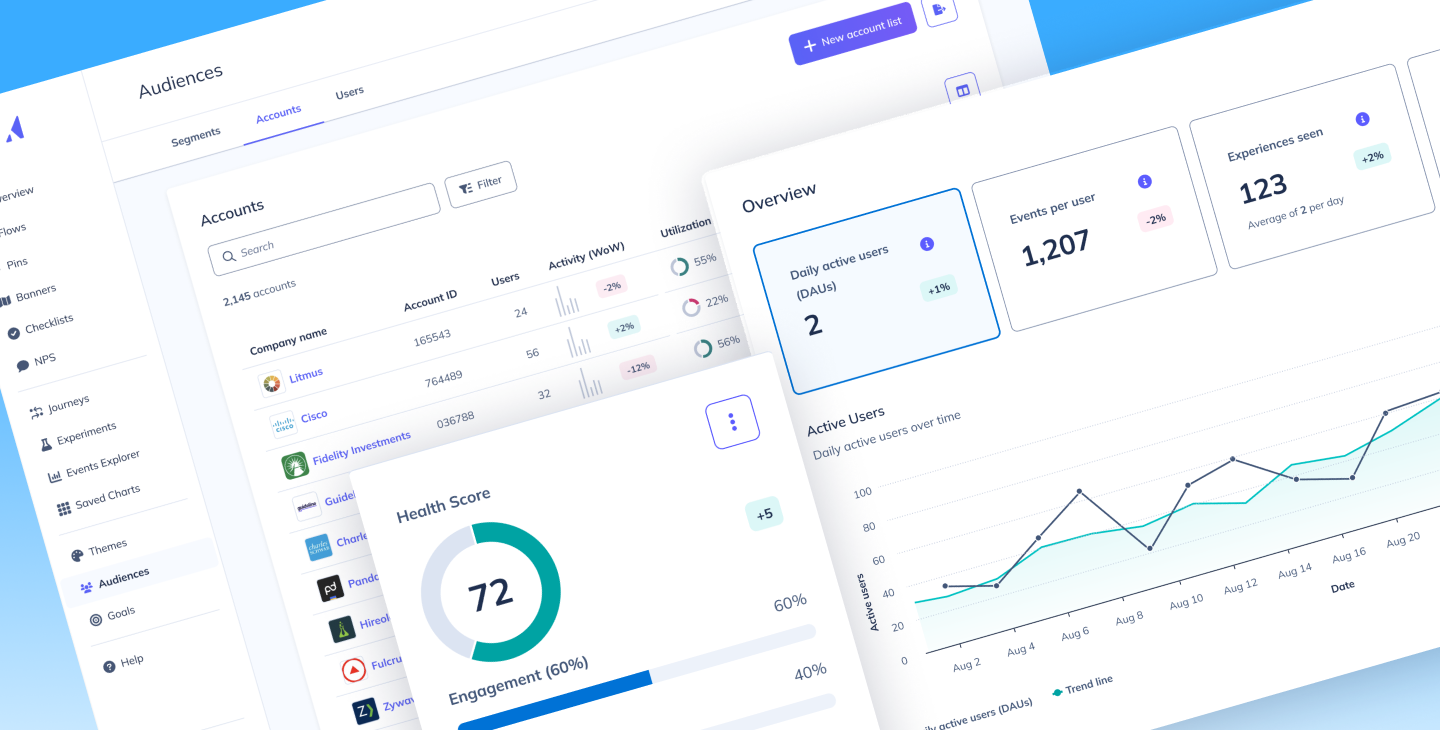 Account profiles in the Audiences section, with an accounts list, health score, and daily active users chart.