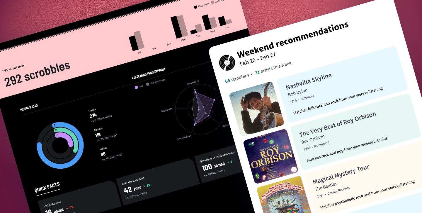 Weekly Last.fm scrobbling data turns into a weekend recommendation for vinyl listening
